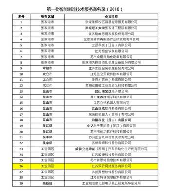 引領智造未來 蘇州首批智能制造技術服務商與系統(tǒng)集成商名錄公示