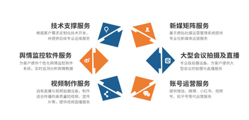 賬號運營技術開發(fā)服務詳解 從后臺構(gòu)建到數(shù)據(jù)分析