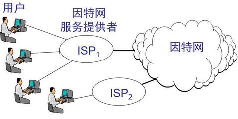 計算機(jī)網(wǎng)絡(luò)基礎(chǔ) 互聯(lián)網(wǎng)接入方式與相關(guān)服務(wù)全解析